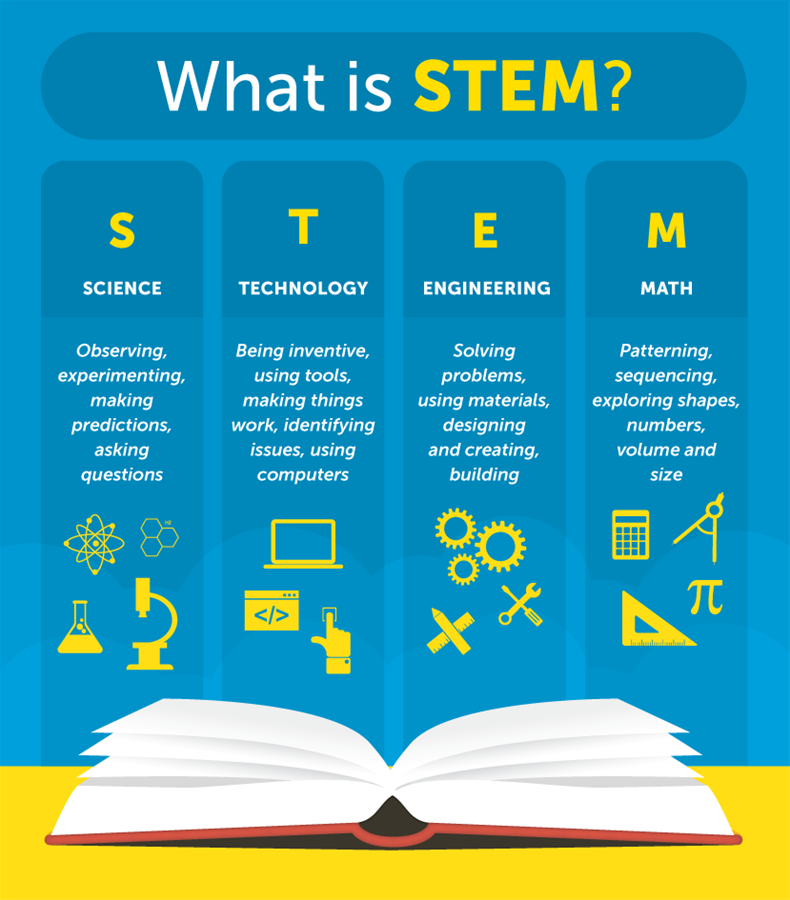 Giáo dục STEM hướng đến thế giới công nghệ 4.0 - Trẻ sẽ được gì khi tham  gia các khóa học theo định hướng STEM?